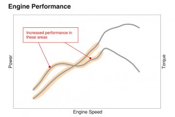 12er650e_cg_power_curve