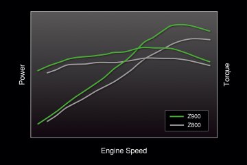 2018年モデル Z900