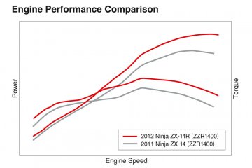 2012年モデル ZZR1400 欧州一般仕様