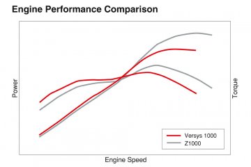 2012年モデル Versys 1000 欧州一般仕様