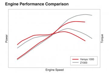 2012年モデル Versys 1000 欧州一般仕様