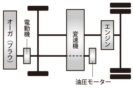 動力分配方式