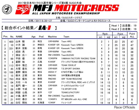 全日本モトクロス選手権 第6戦 SUGO大会