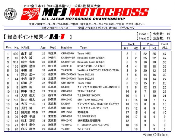 全日本モトクロス選手権 第8戦 関東大会