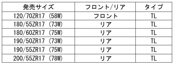 DUNLOP スポーツマックス Q4 サイズ表