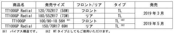 DUNLOP TT100GP Radial サイズ表