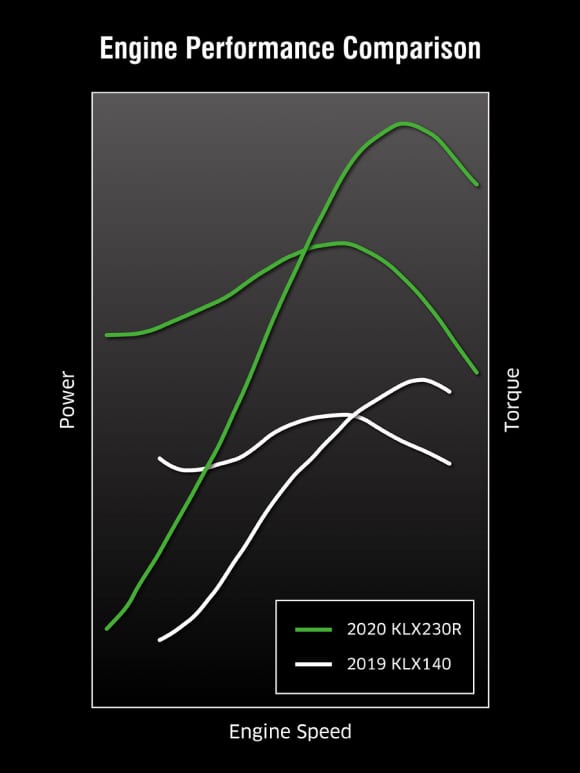 KLX230 パワーカーブ