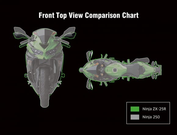 Ninja ZX-25R Ninja  250との比較