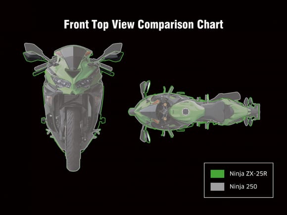 Ninja 250 & Ninja ZX-25R 正面比較