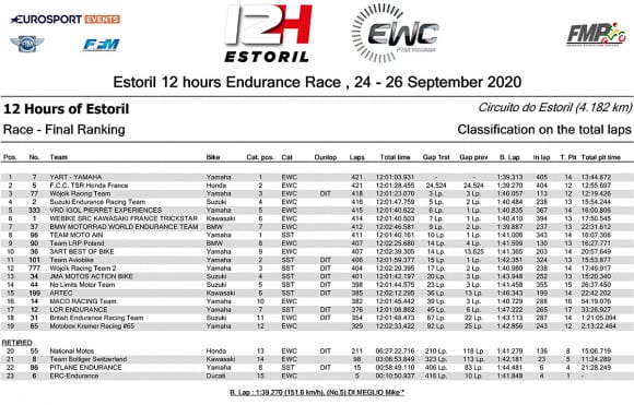 エストリル12時間レース リザルト