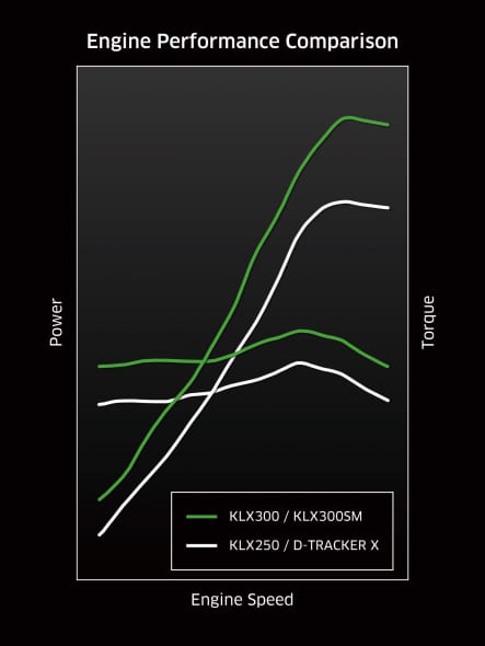 2021年モデル KLX250との比較