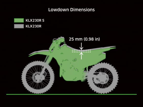 2021年モデル KLX230R S ローダウン指標