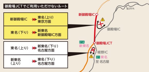 御殿場JCTで利用できないルート