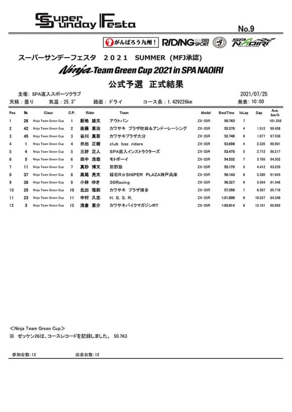 Ninja Team Green Cup 2021 予選結果
