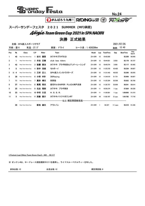 Ninja Team Green Cup 2021 決勝結果
