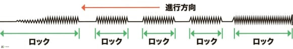 ［1点集中チェック!］KLX230のABS