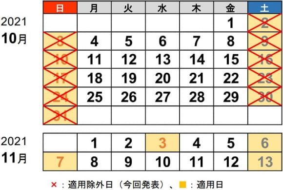 2021年10月の高速道路料金の休日割引の適用除外