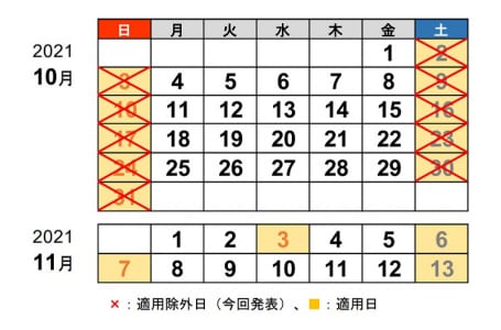 2021年10月の高速道路料金の休日割引の適用除外