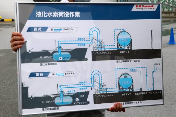 ［第6回］神戸液化水素荷役実証ターミナル 液化水素荷役作業