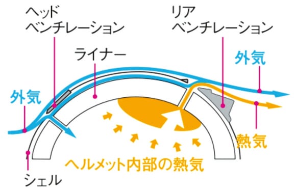 カブトのニューフラッグシップモデル“F-17”