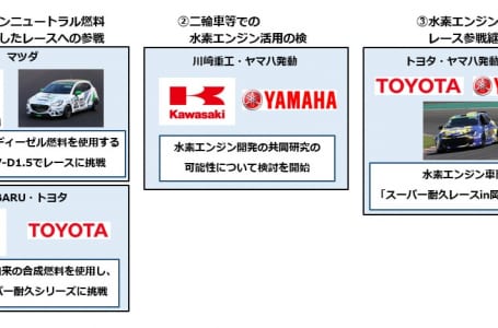 川崎重工、SUBARU、トヨタ、マツダ、ヤマハ発動機はカーボンニュートラル実現に向け、電動化への取り組みに加えて内燃機関活用のため挑戦