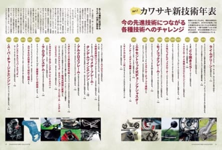 カワサキバイクマガジン2022年3月号