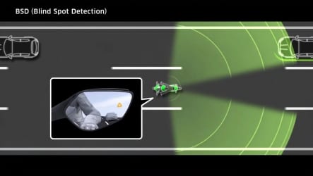 カワサキ H2 SX/SE Blind Spot Detection